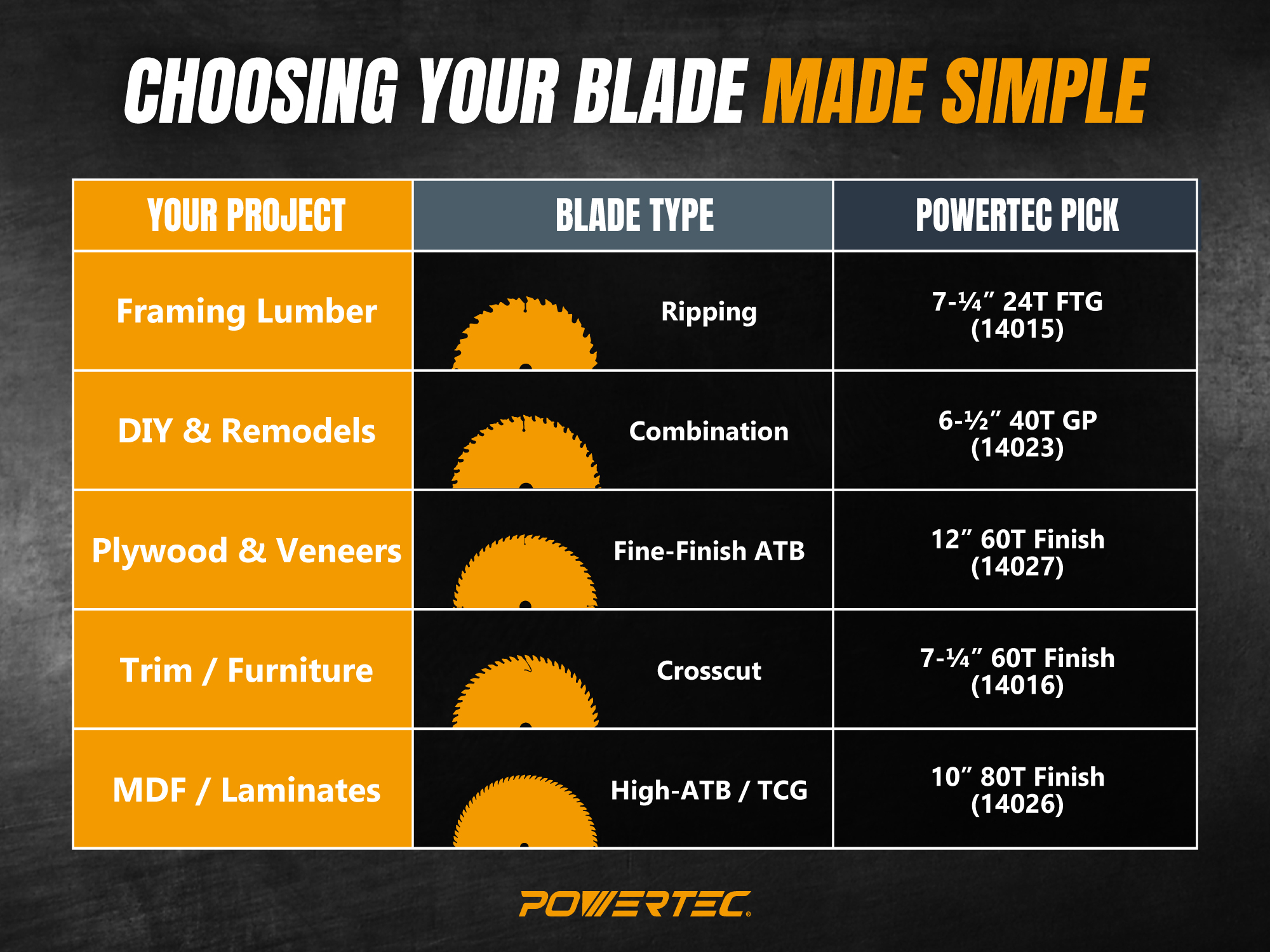 Visual chart showing blade icons next to material types